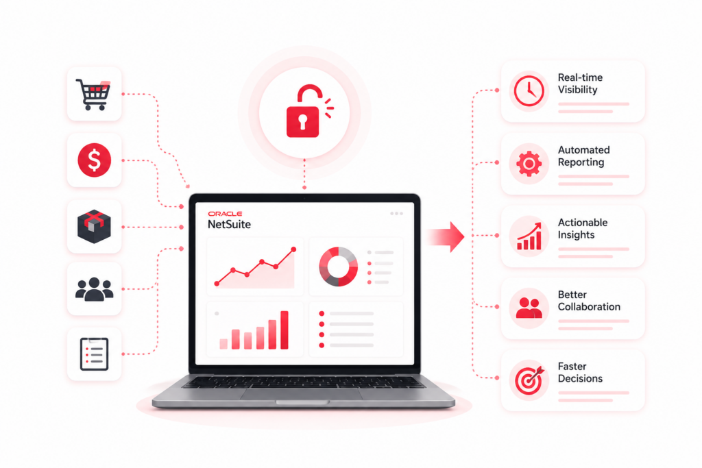 Why Data Visibility Matters More Than Ever​